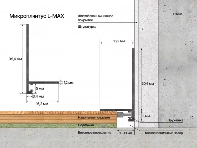 Плинтус LACONISTIQ Микроплинтус L MAX светлый шампань – цена, описание и отзывы — фото