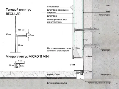 Плинтус LACONISTIQ Микроплинтус MICRO 11 MINI светлый шампань анодированный – цена, описание и отзывы — фото